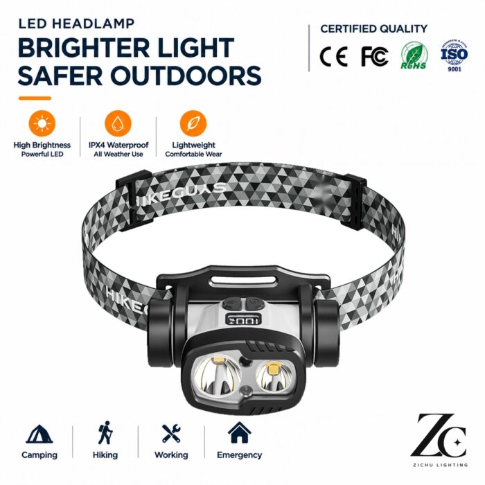 Factory Wholesale Rechargeable Strong Light Headlamp LED